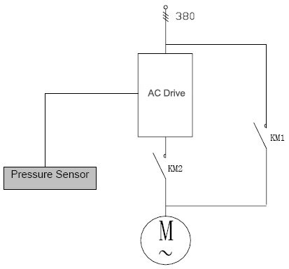 VFD automatic regulate system